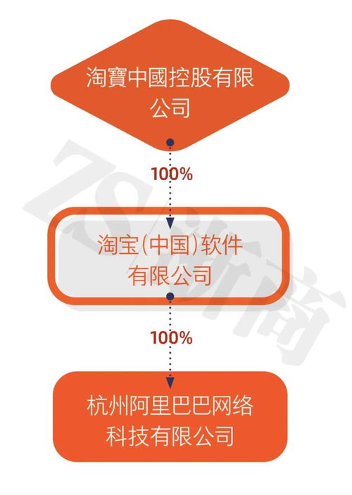 阿里巴巴減資之謎 122億變1億，是技術(shù)轉(zhuǎn)讓還是戰(zhàn)略調(diào)整？